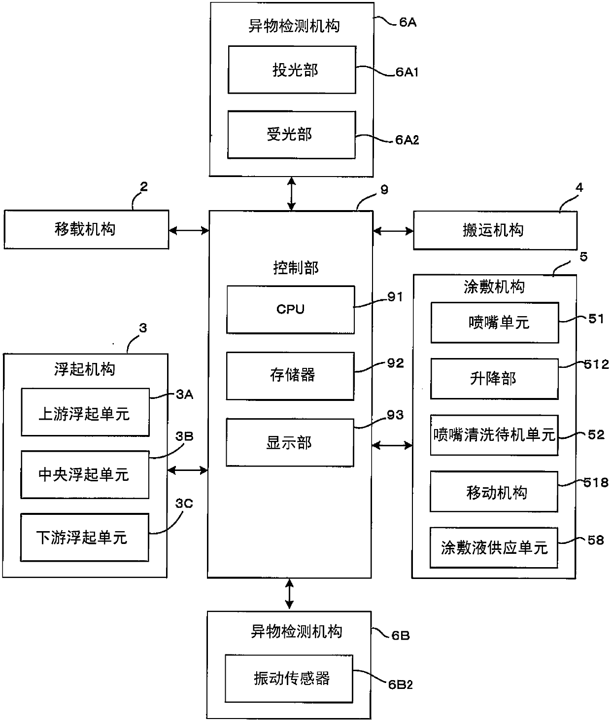 Coating device and coating method