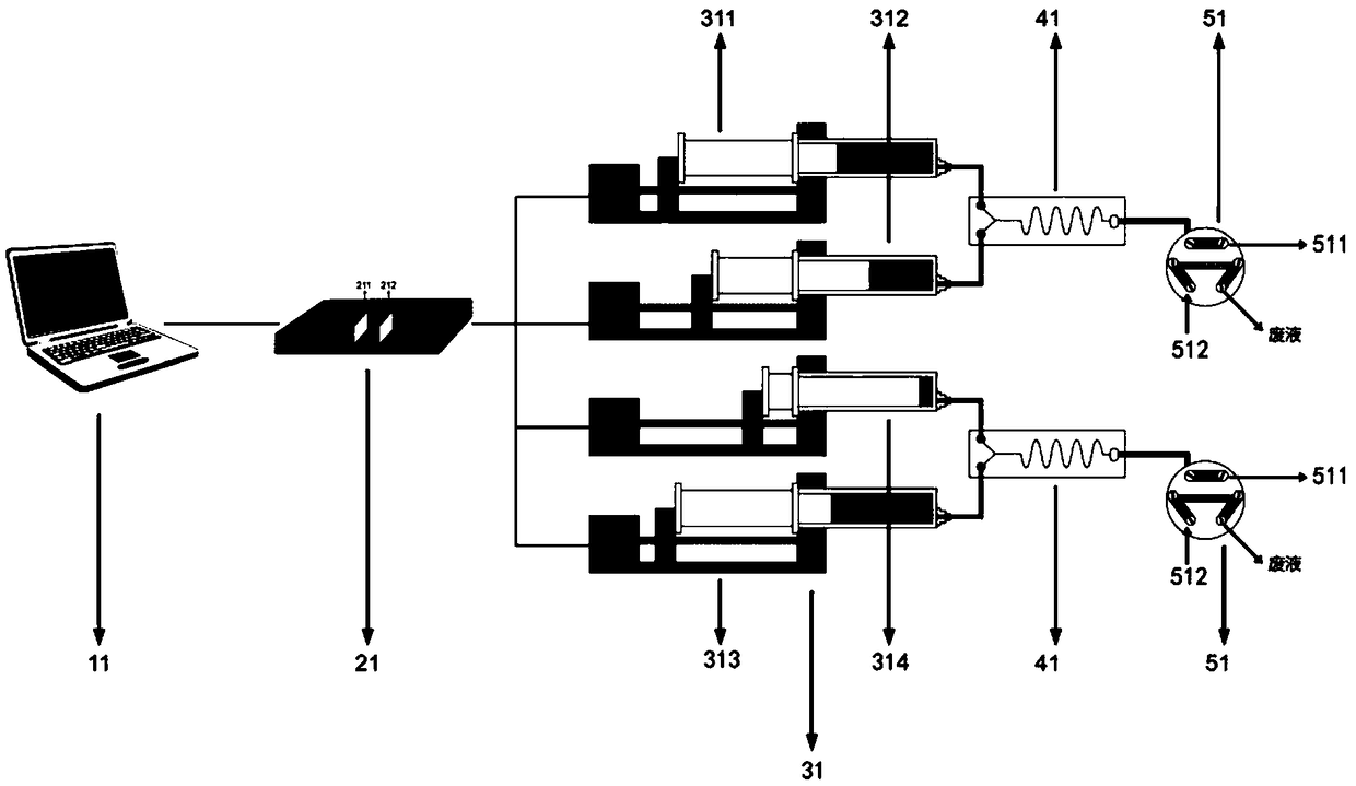 Movable mobile phase control system with double gradient adjustment function and treatment method and application of control system