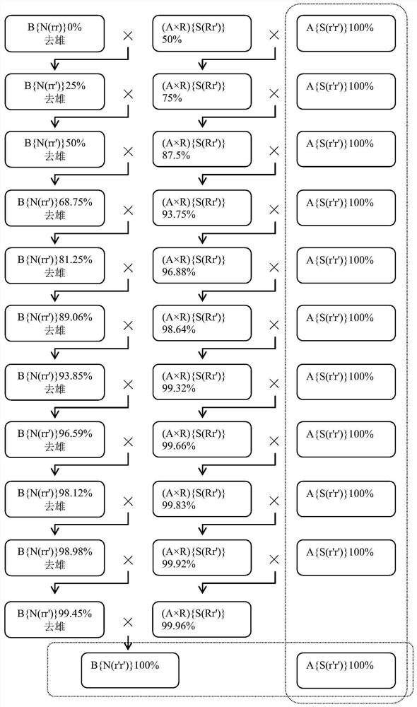 A kind of breeding method of male sterile line and maintainer line of sunflower with nucleoplasmic interaction