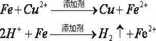 Method for recovering copper from acidic waste water containing copper