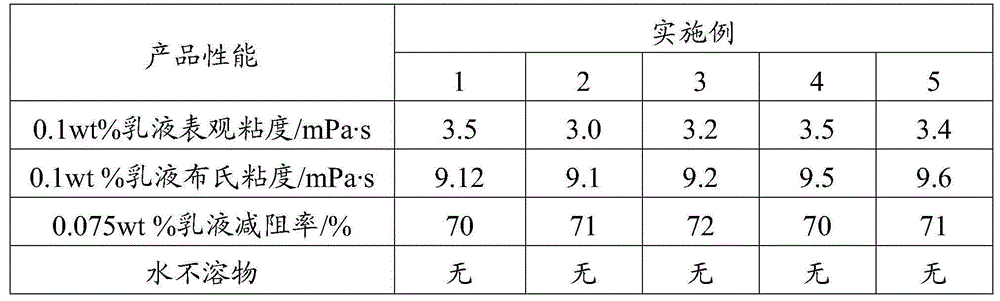 Inverse emulsion polymer drag reducer, and preparation method and application thereof