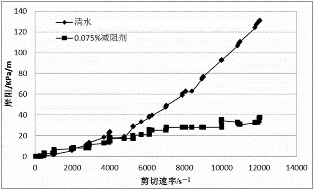 Inverse emulsion polymer drag reducer, and preparation method and application thereof