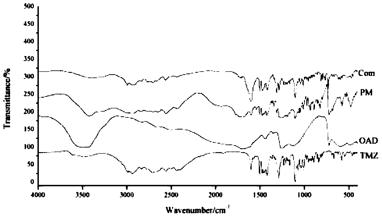 Trimetazidine oxalate and preparation method and application thereof