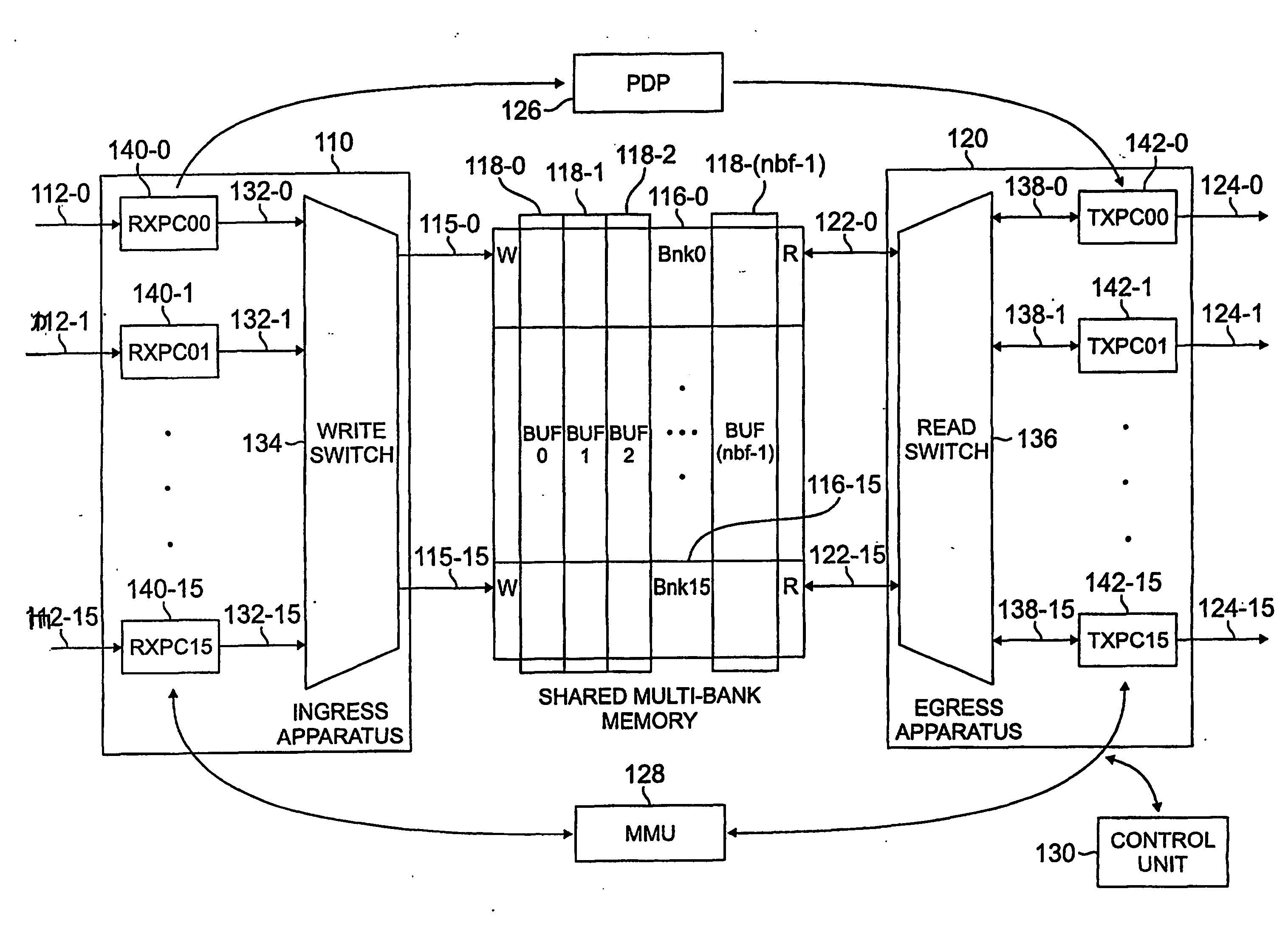 Method and apparatus for shared multi-bank memory in a packet switching system