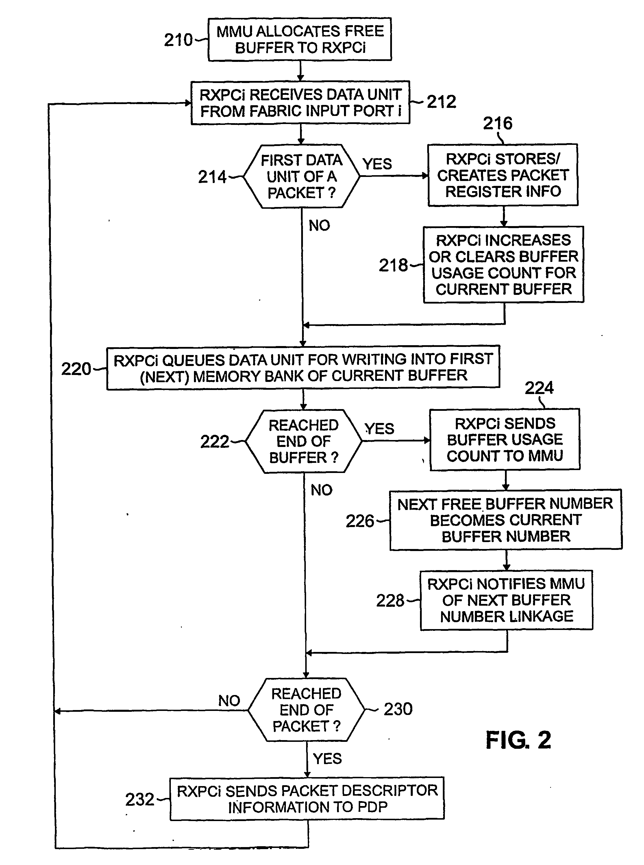 Method and apparatus for shared multi-bank memory in a packet switching system