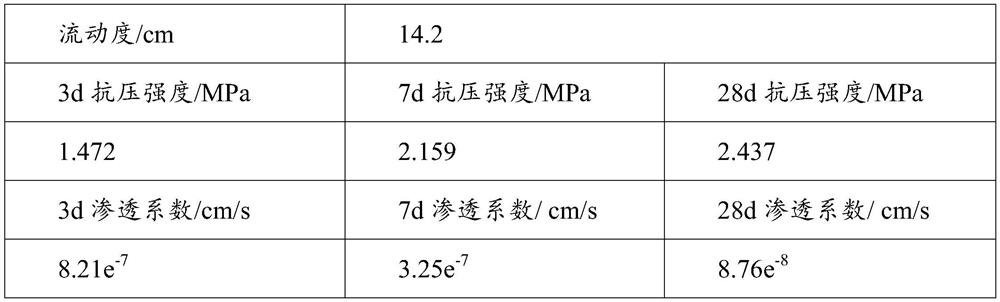 High-pressure rotary jet water-stop curtain support impermeability curing material and preparation method and application thereof