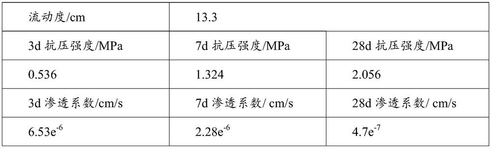 High-pressure rotary jet water-stop curtain support impermeability curing material and preparation method and application thereof