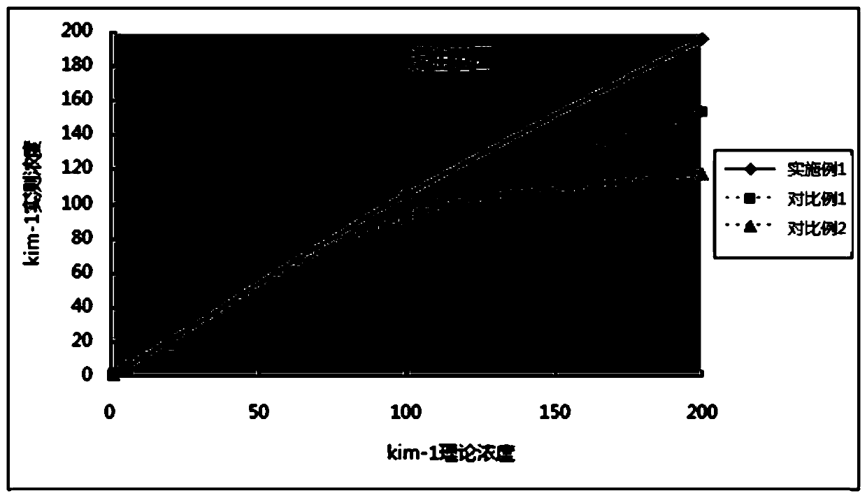 A fluorescent microsphere for labeling specific high-affinity recombinant antibody and its application