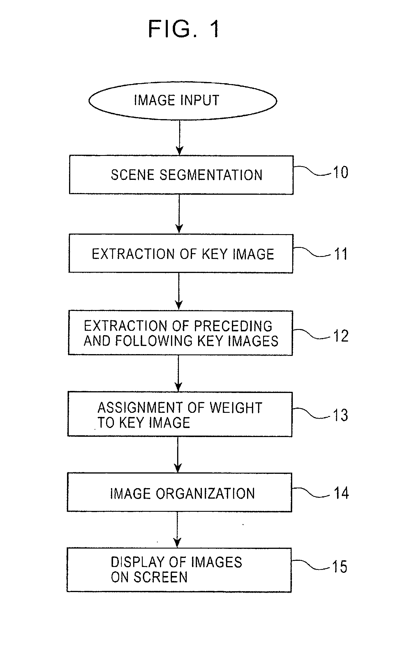 Method and apparatus for presenting content of images