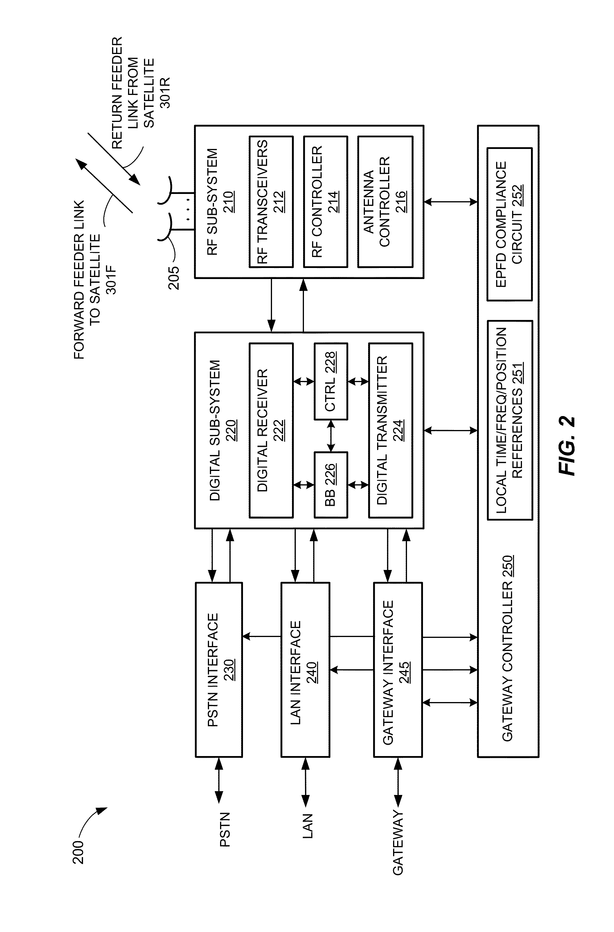 Epfd coverage for ngso satellites