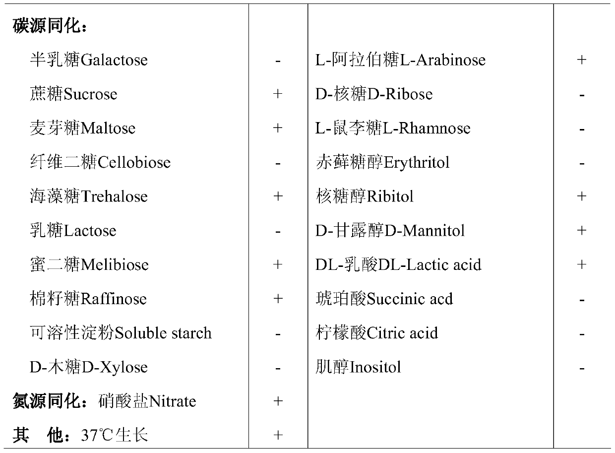 A method for increasing the content of flavor substances in blueberry juice