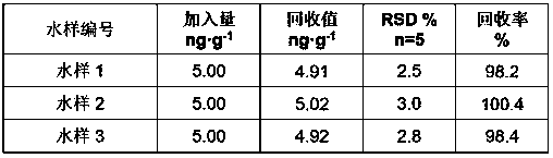 Fabrication method and application of ampicillin sensor