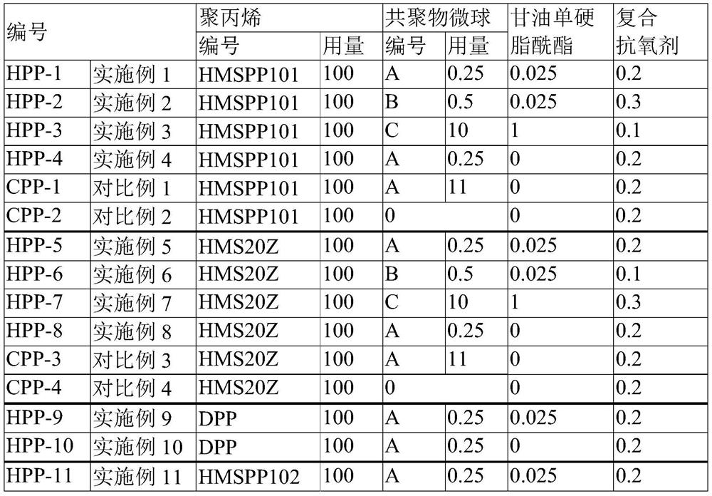 Foamed polypropylene composition, foamed polypropylene plate and preparation method thereof