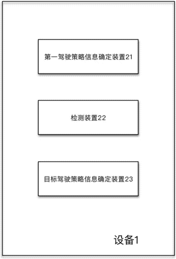 Method and device for determining driving strategy based on reinforcement learning and rule