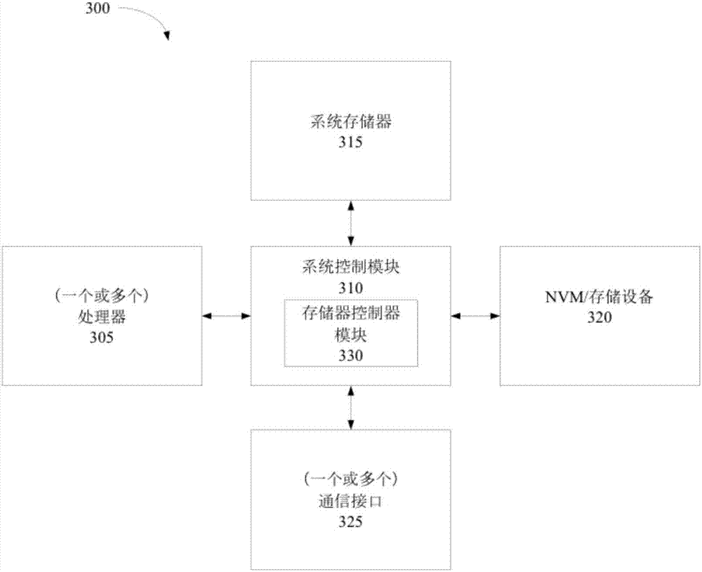 Method and device for determining driving strategy based on reinforcement learning and rule