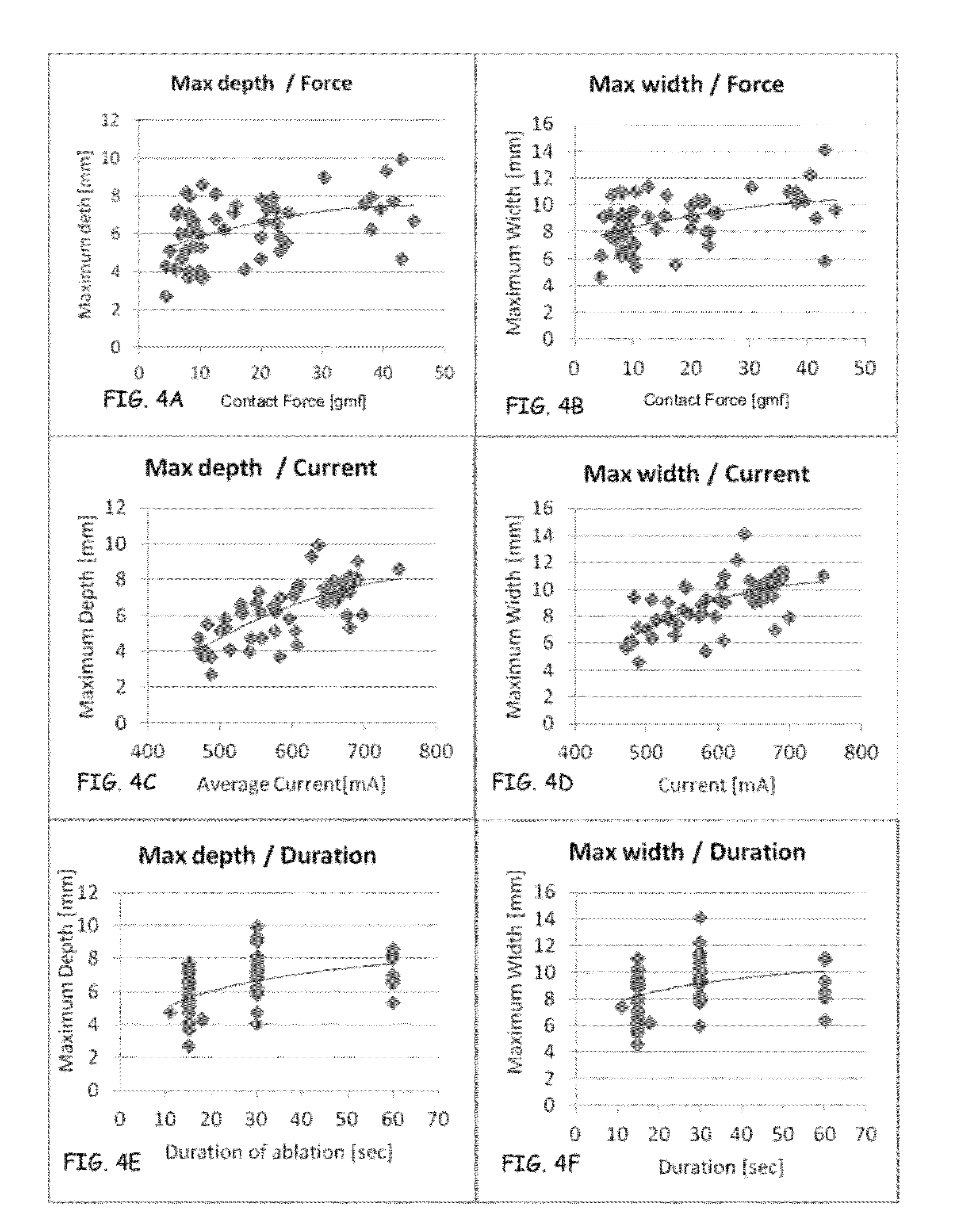 Prediction of atrial wall electrical reconnection based on contact force measured during RF ablation