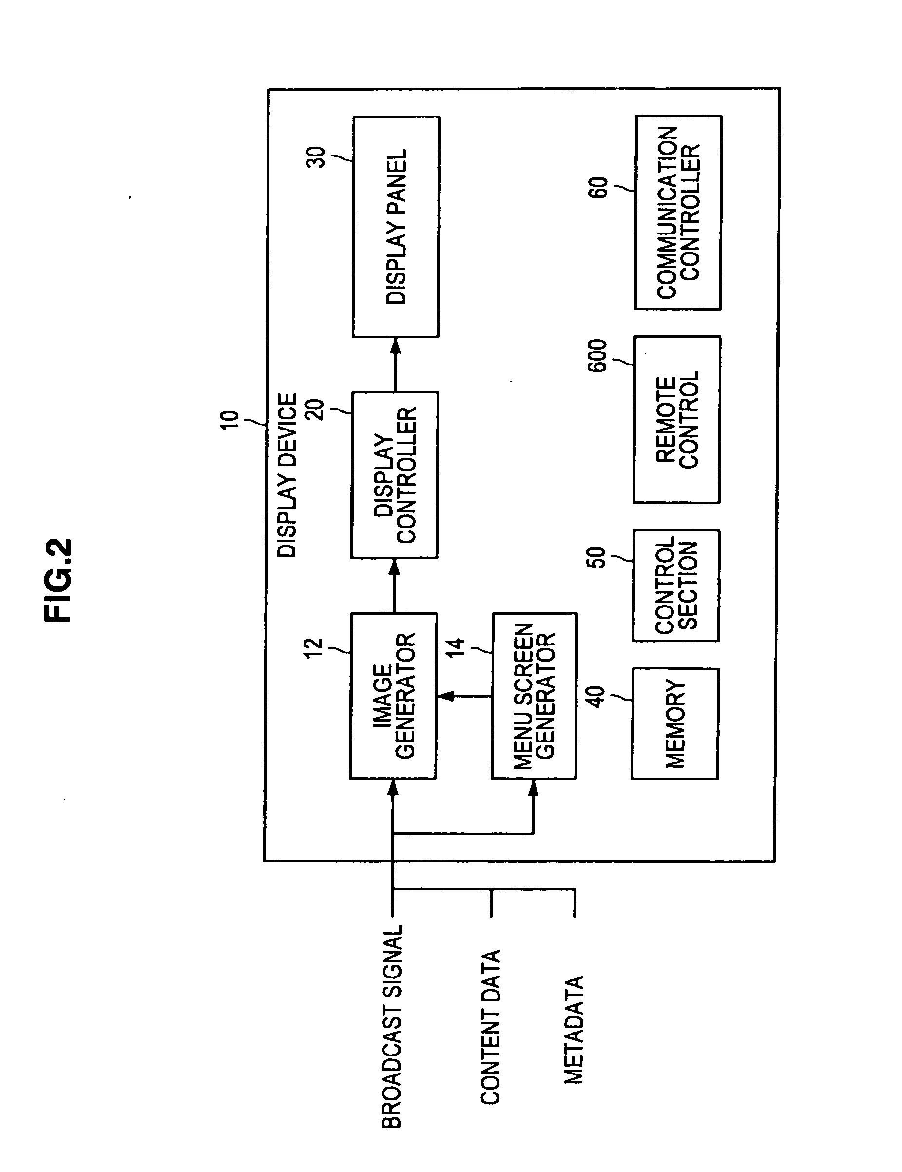 Display device and display method