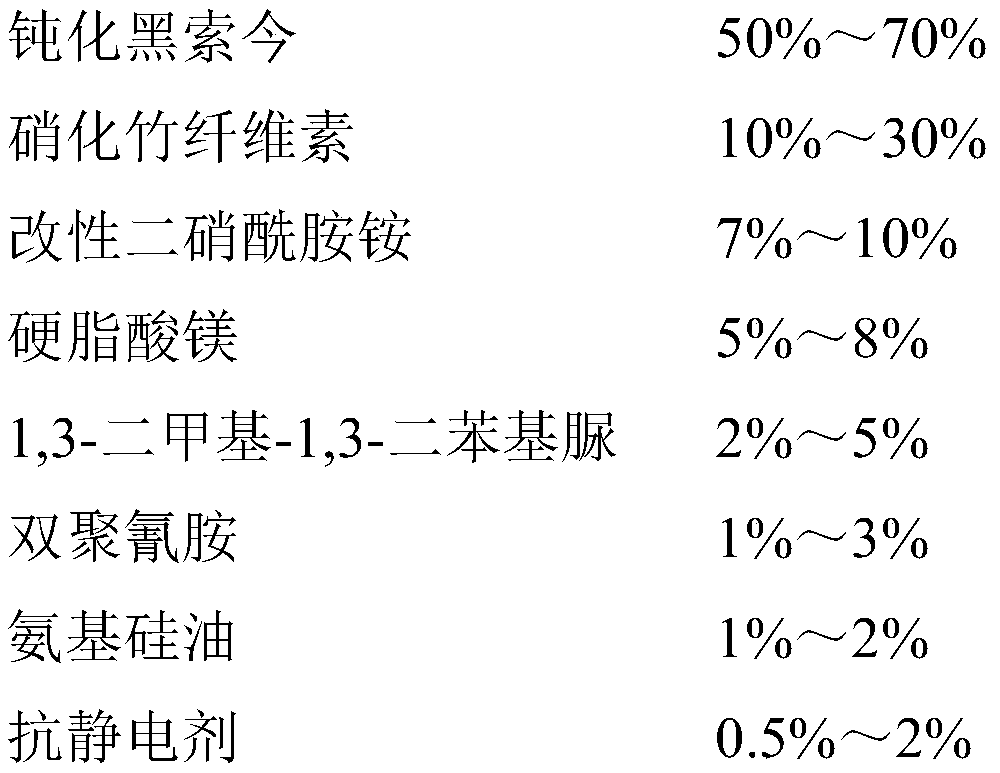 Antistatic smokeless sulfur-free firecracker nitrate agent and preparation method thereof