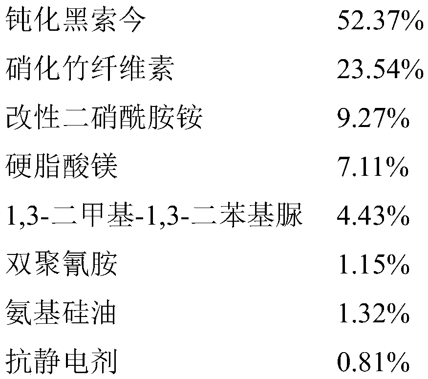 Antistatic smokeless sulfur-free firecracker nitrate agent and preparation method thereof