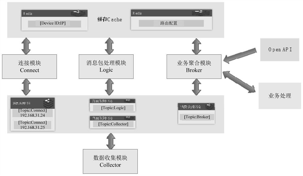 Method and device for data transfer in message channel