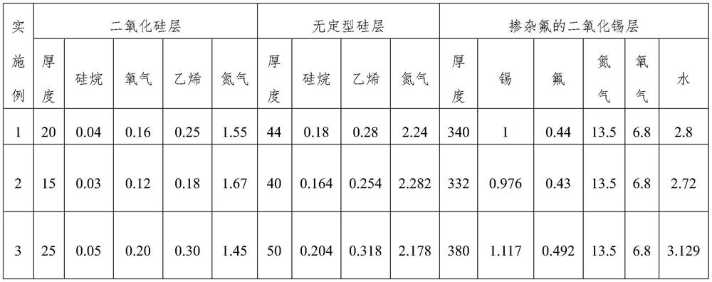 Coated fireproof glass with sunlight control and low-radiation functions and preparation method thereof