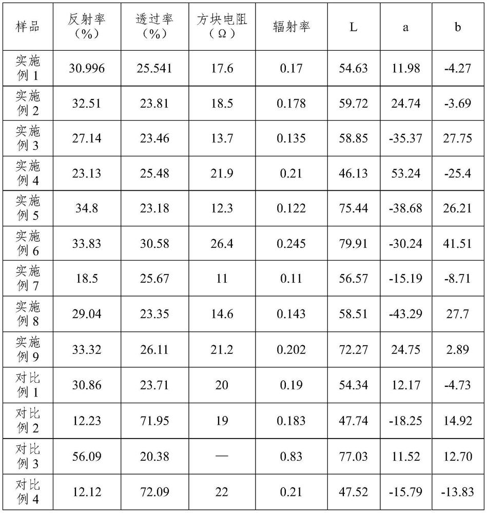 Coated fireproof glass with sunlight control and low-radiation functions and preparation method thereof