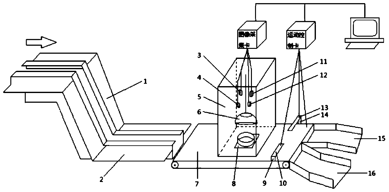 Small bearing quality detection method, device and system based on machine vision