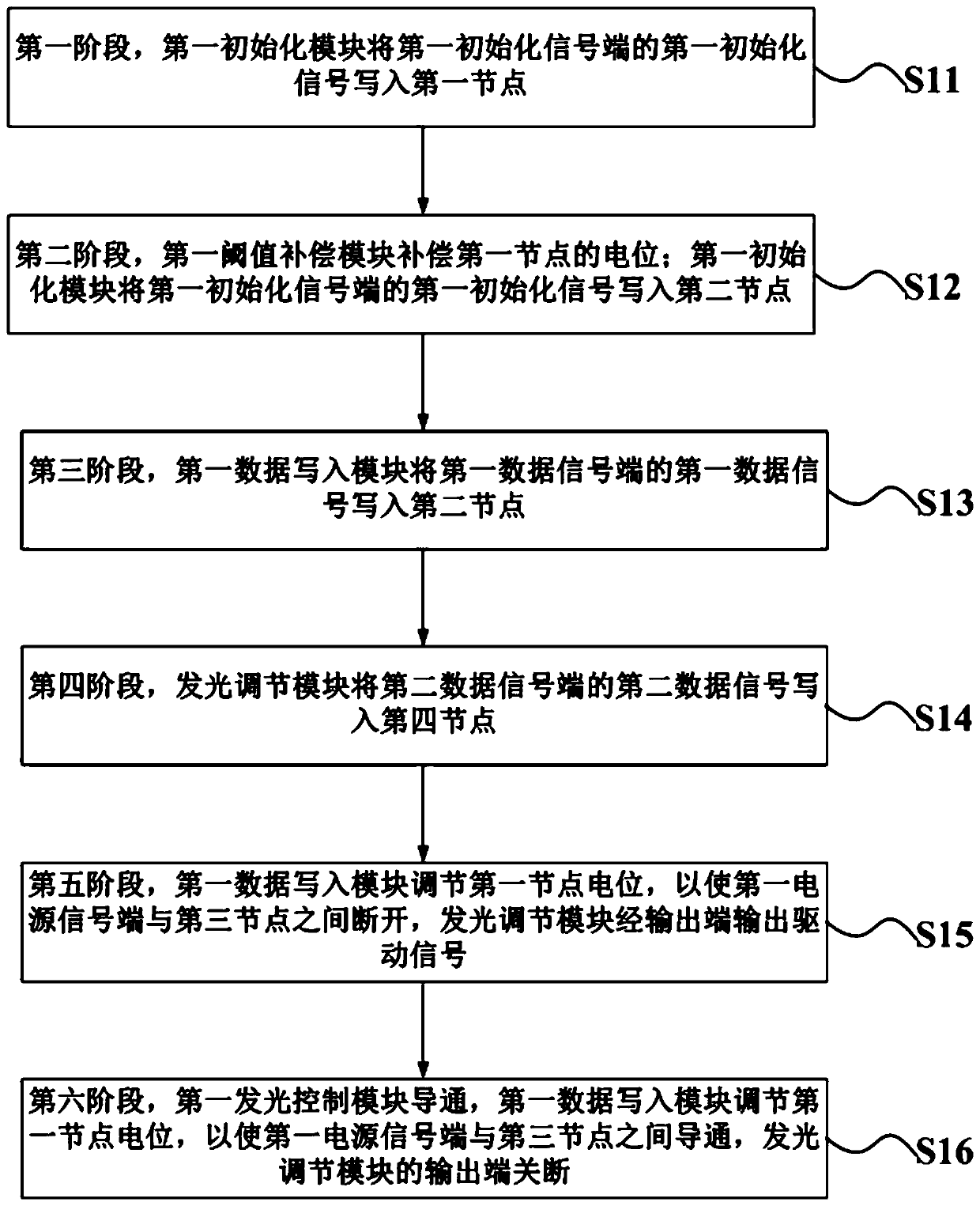 Pixel driving circuit, display panel and driving method