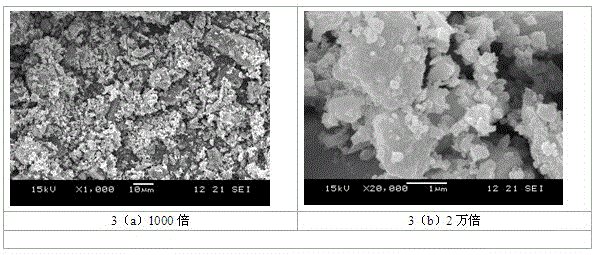 Preparation method of supercapacitor electrode material manganese dioxide