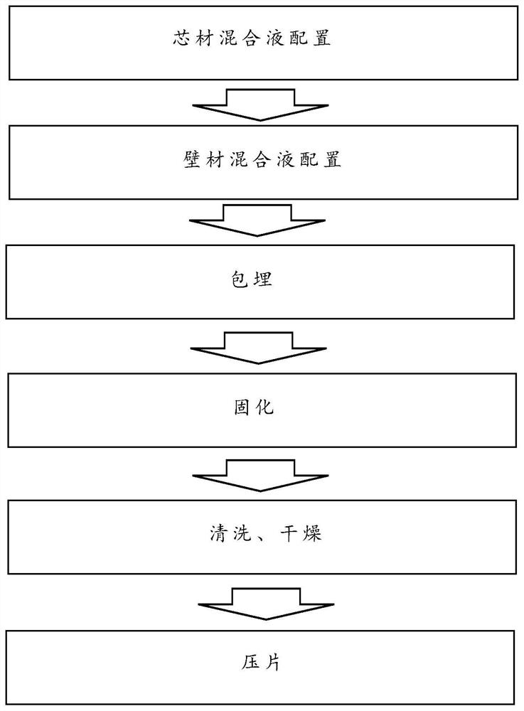 Slow-release solid scale inhibitor as well as preparation method and application thereof