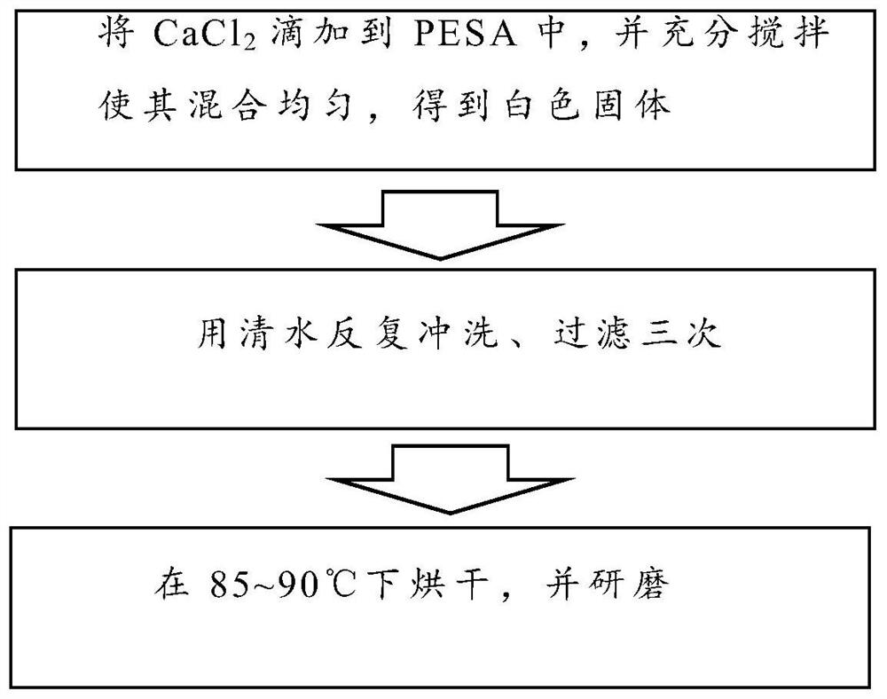 Slow-release solid scale inhibitor as well as preparation method and application thereof