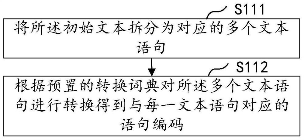 Intelligent keyword extraction method and device, computer equipment and storage medium