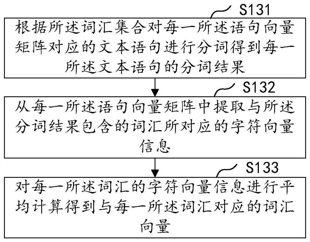 Intelligent keyword extraction method and device, computer equipment and storage medium