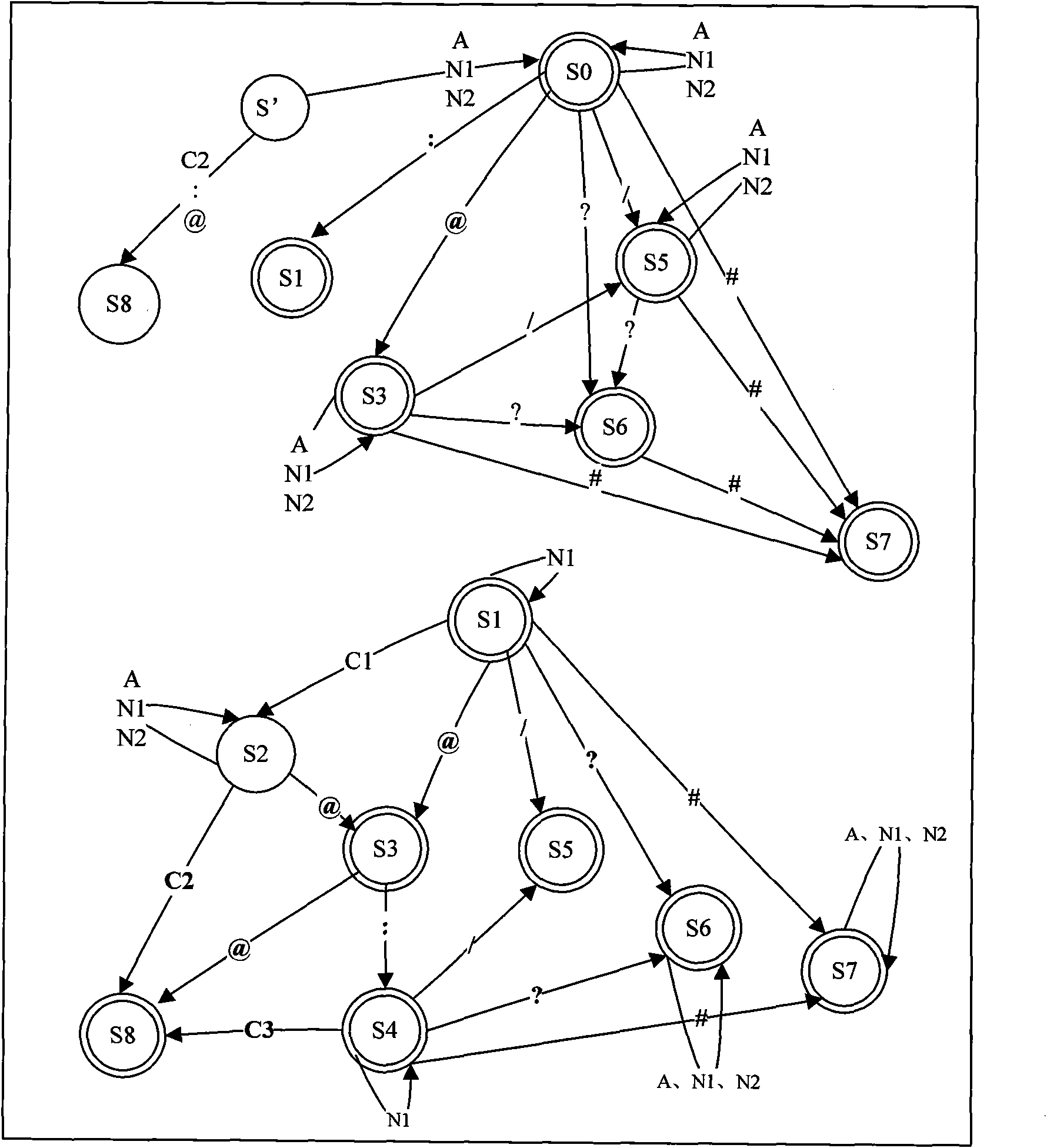 URL (Uniform Resource Location) analyzing method and equipment