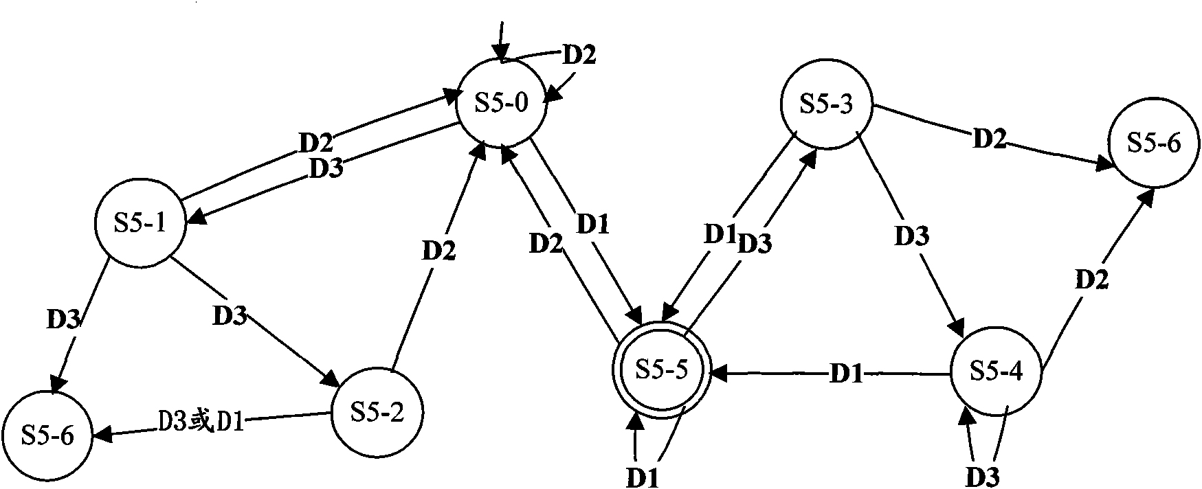 URL (Uniform Resource Location) analyzing method and equipment