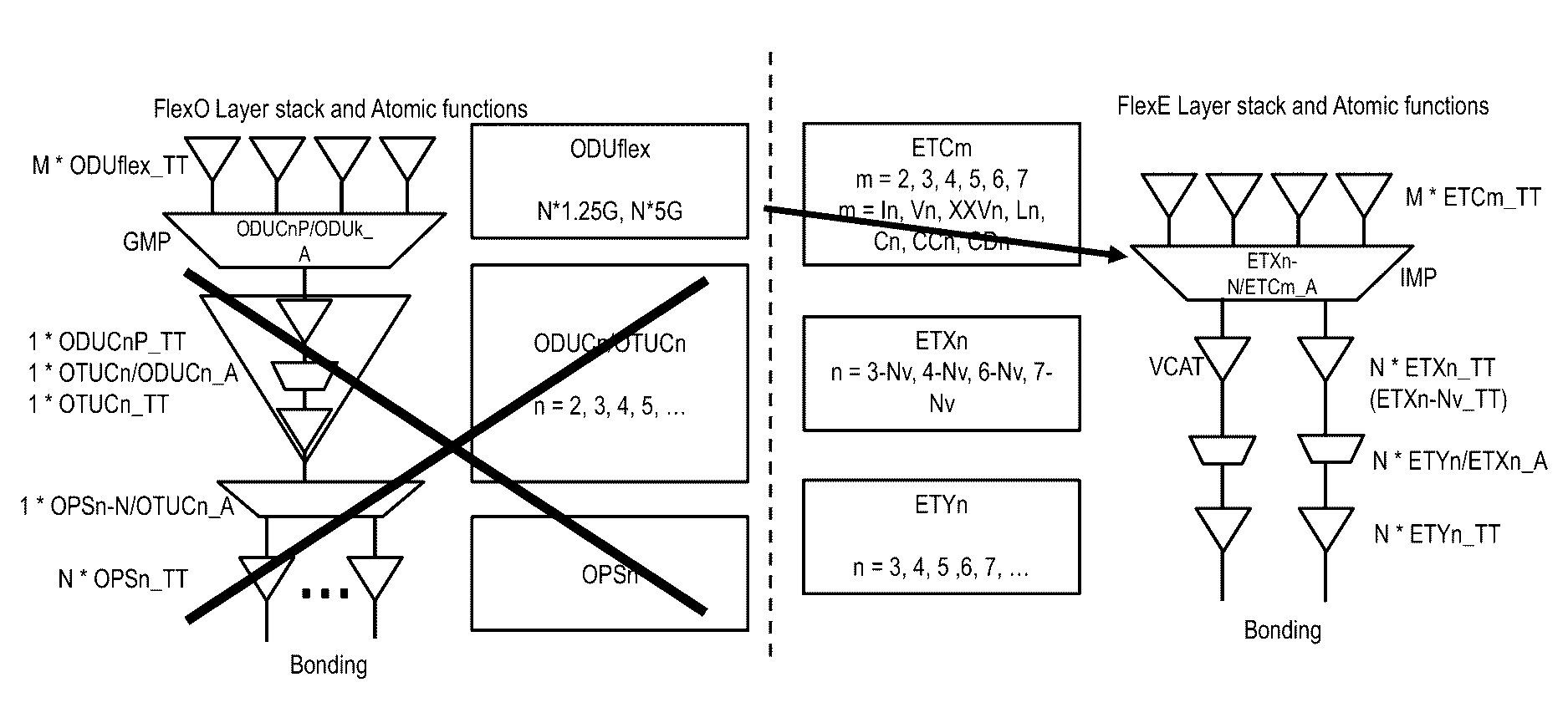 Flexible ethernet client multi-service and timing transparency systems and methods