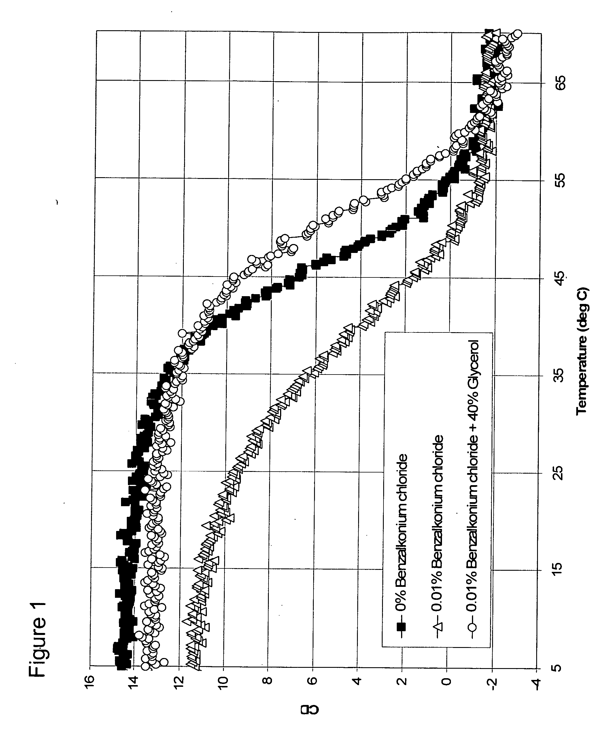 Pharmaceutical formulations