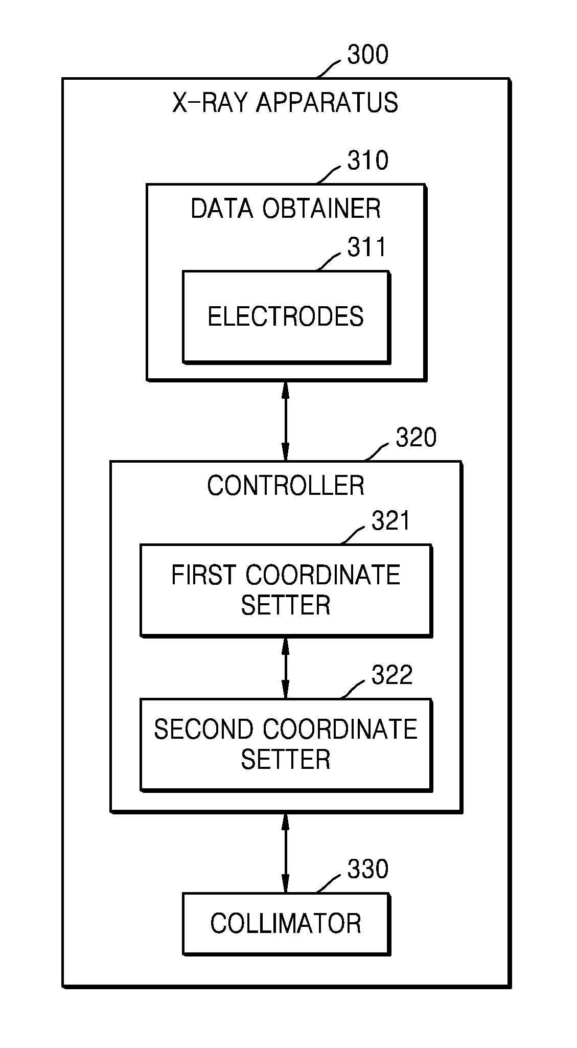 X-ray apparatus