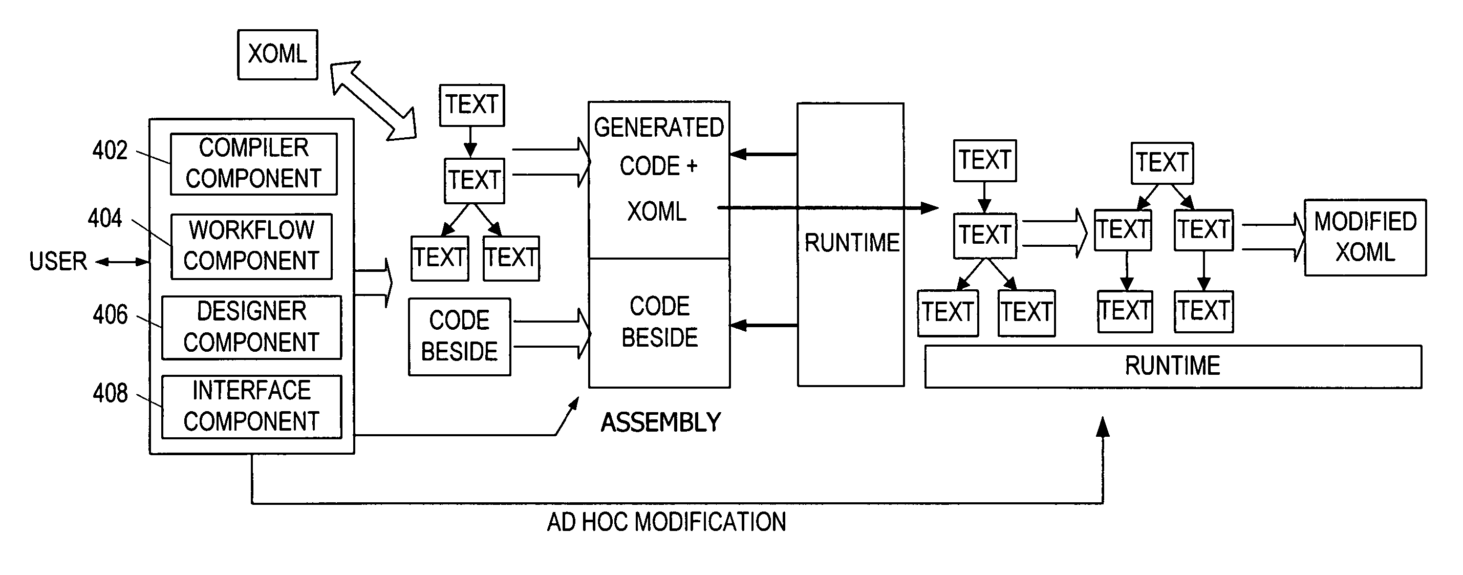 Framework for seamlessly authoring and editing workflows at design and runtime