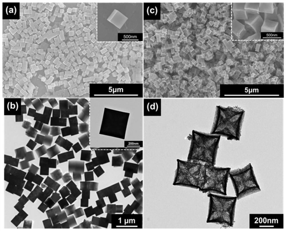 3D/2D ni-co double metal oxide/g-c  <sub>3</sub> no  <sub>4</sub> Nanocomposite materials and their preparation methods and applications