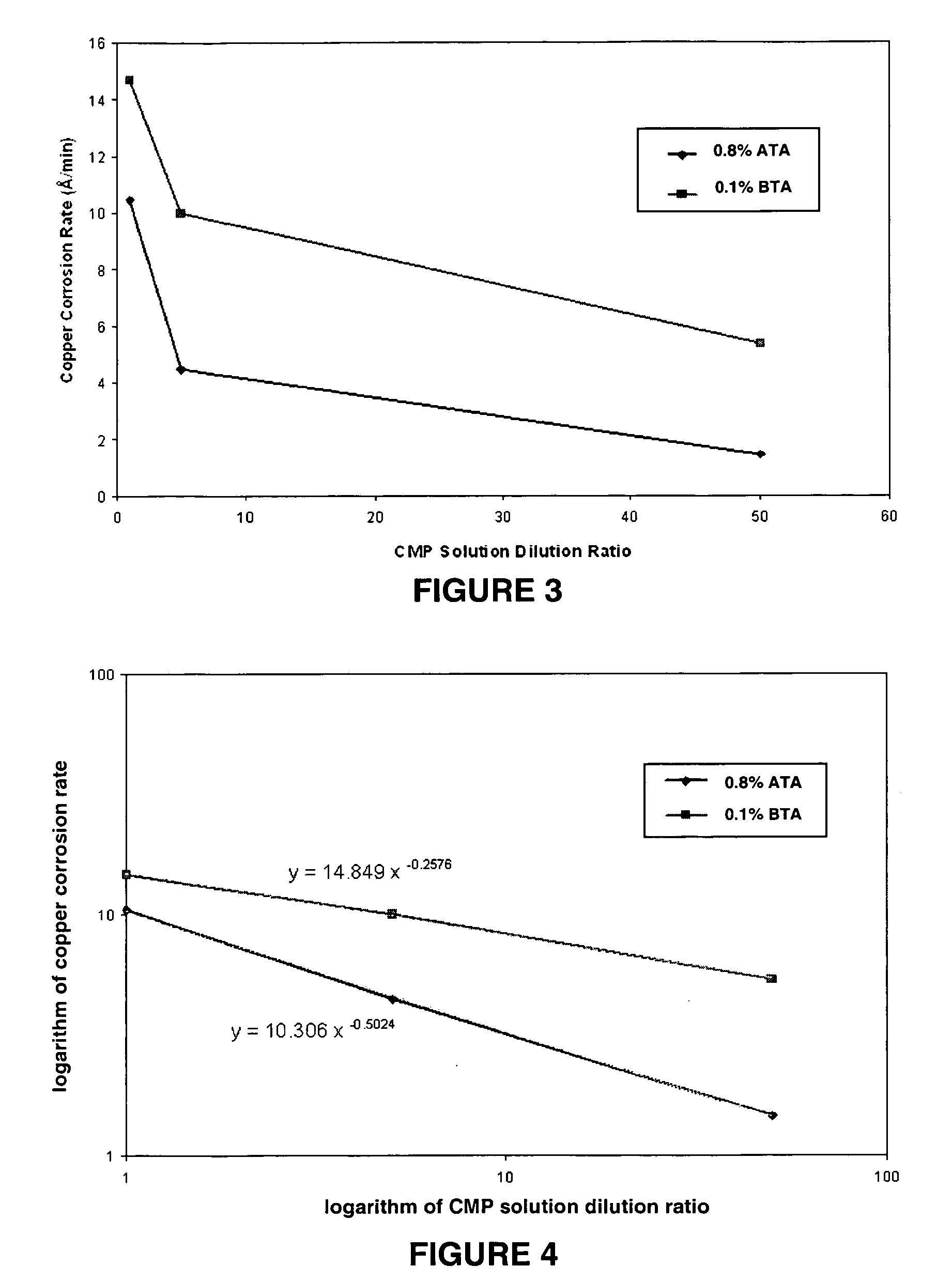 Passivative chemical mechanical polishing composition for copper film planarization