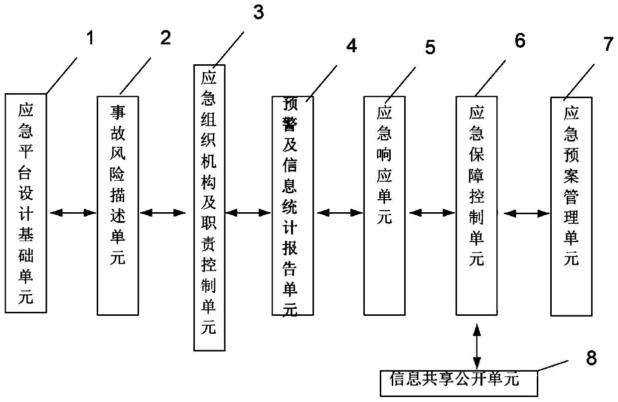 Intelligent emergency rescue command system