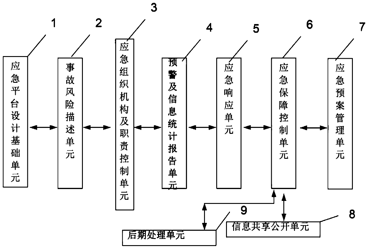 Intelligent emergency rescue command system