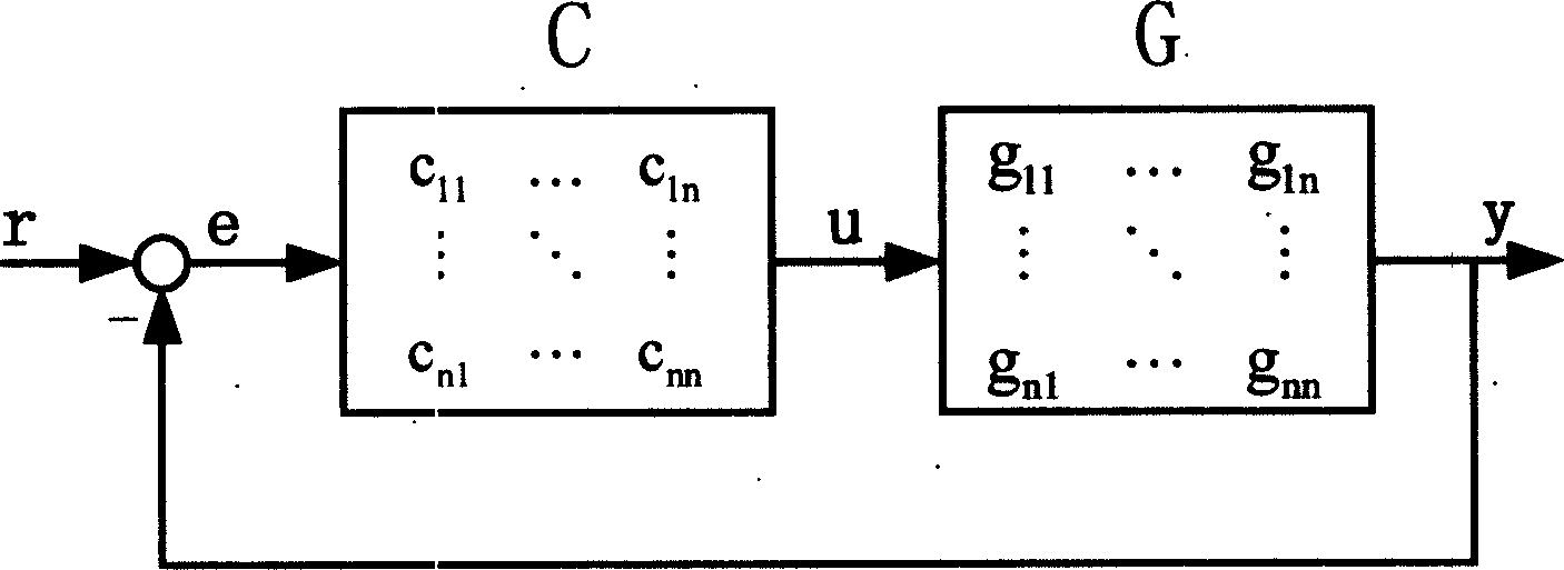 Decoupling control system of chemical of chemical multivariable production process