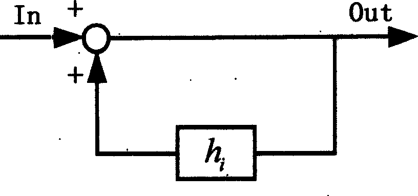 Decoupling control system of chemical of chemical multivariable production process