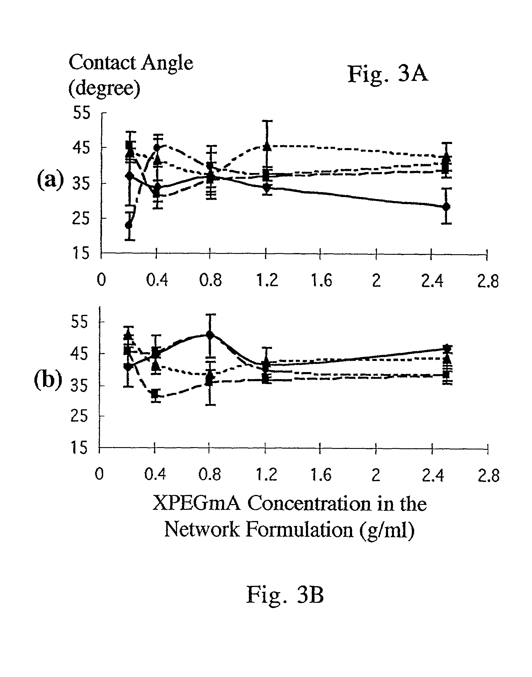 Bifunctional-modified hydrogels