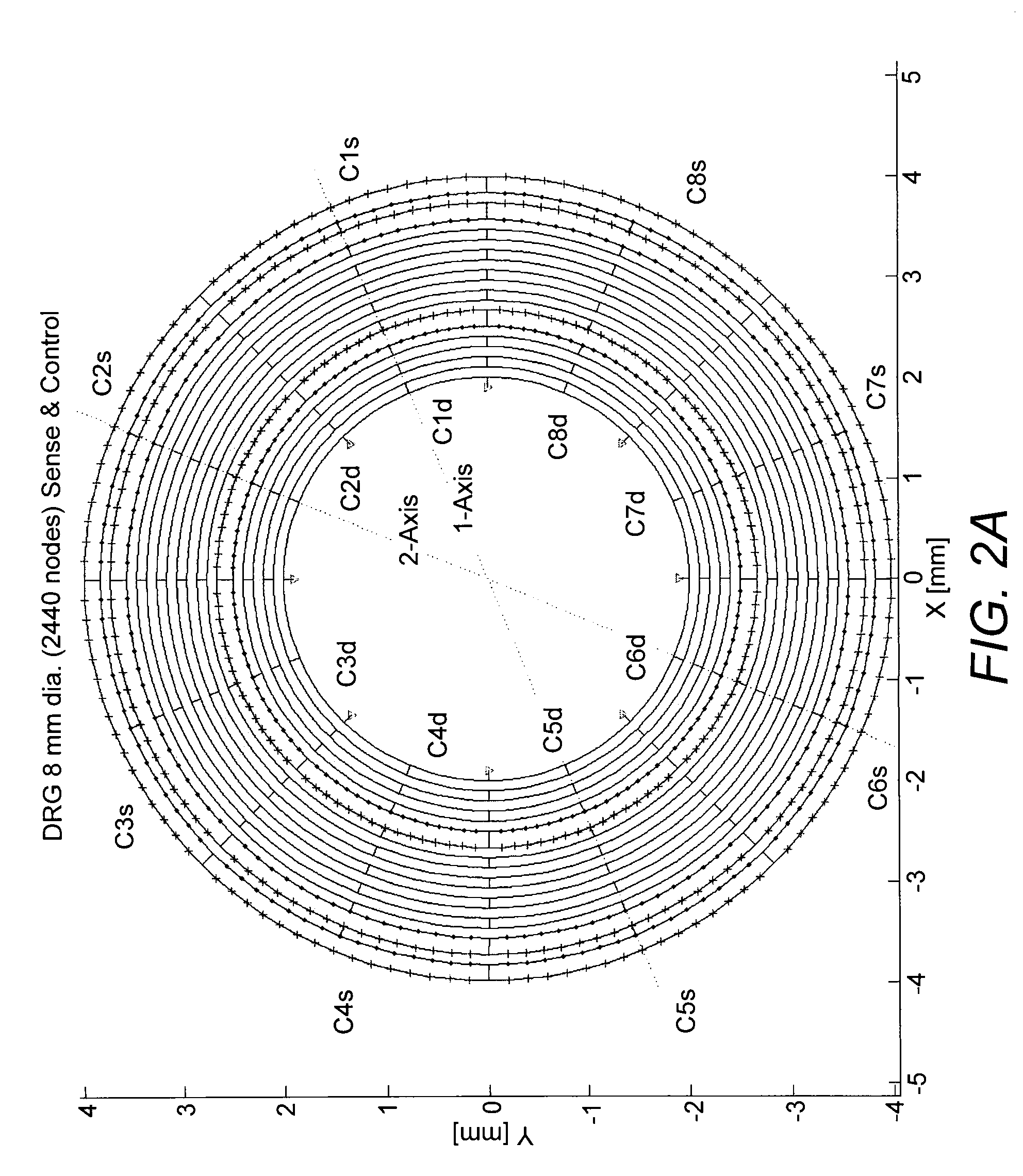 Systematic disc resonator gyroscope tuning