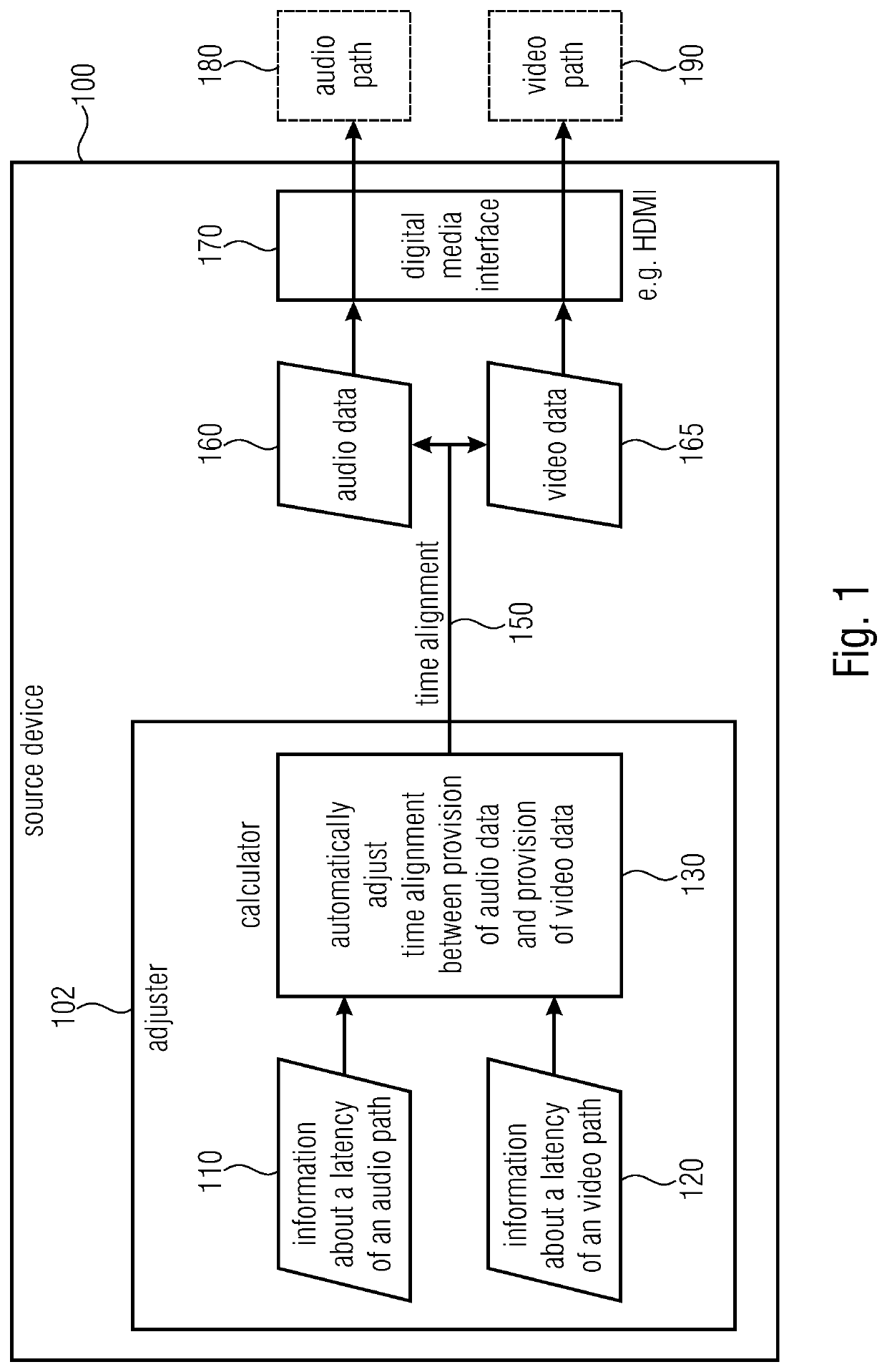 Source devices, sink devices, methods and computer programs