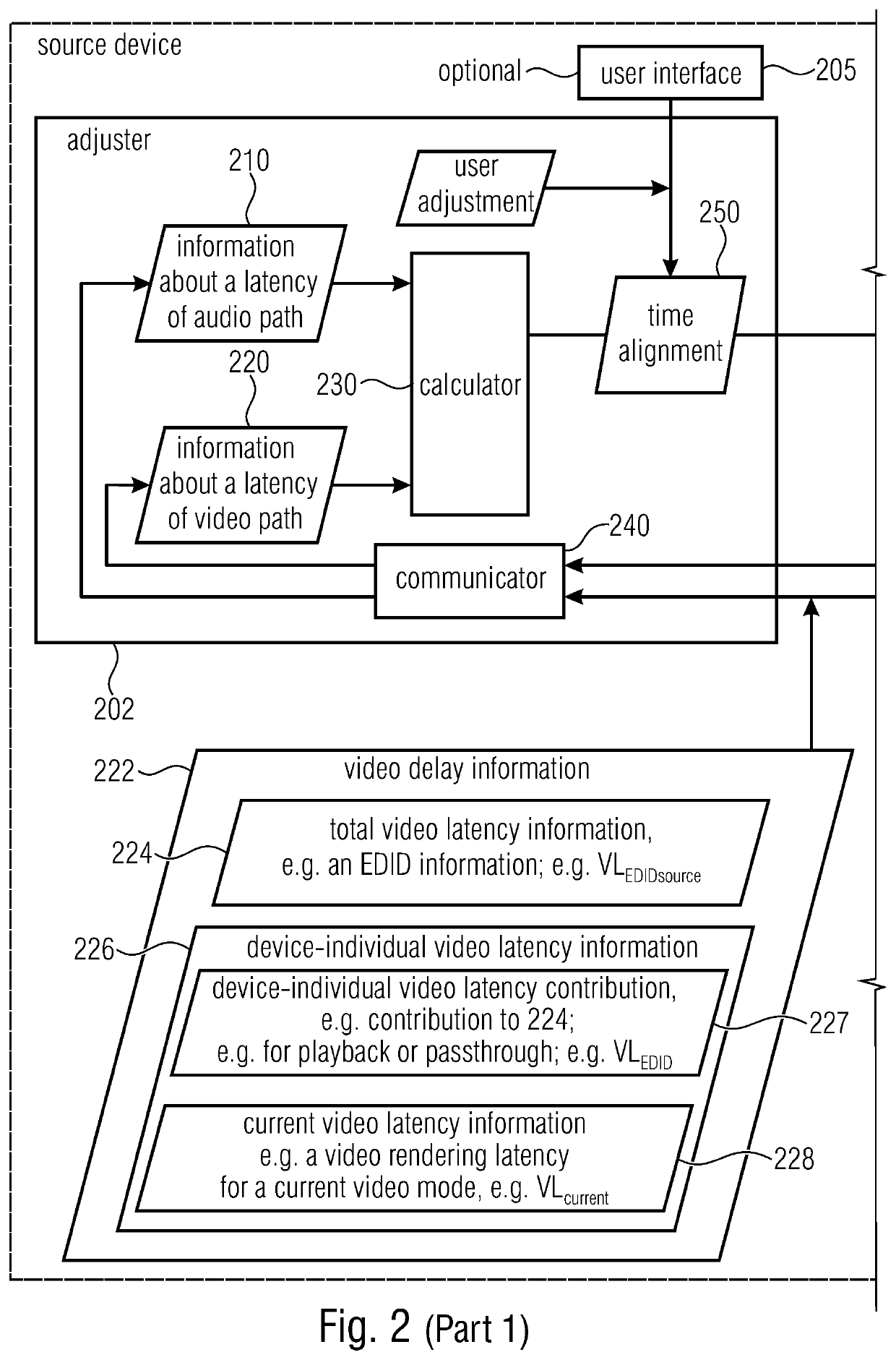 Source devices, sink devices, methods and computer programs