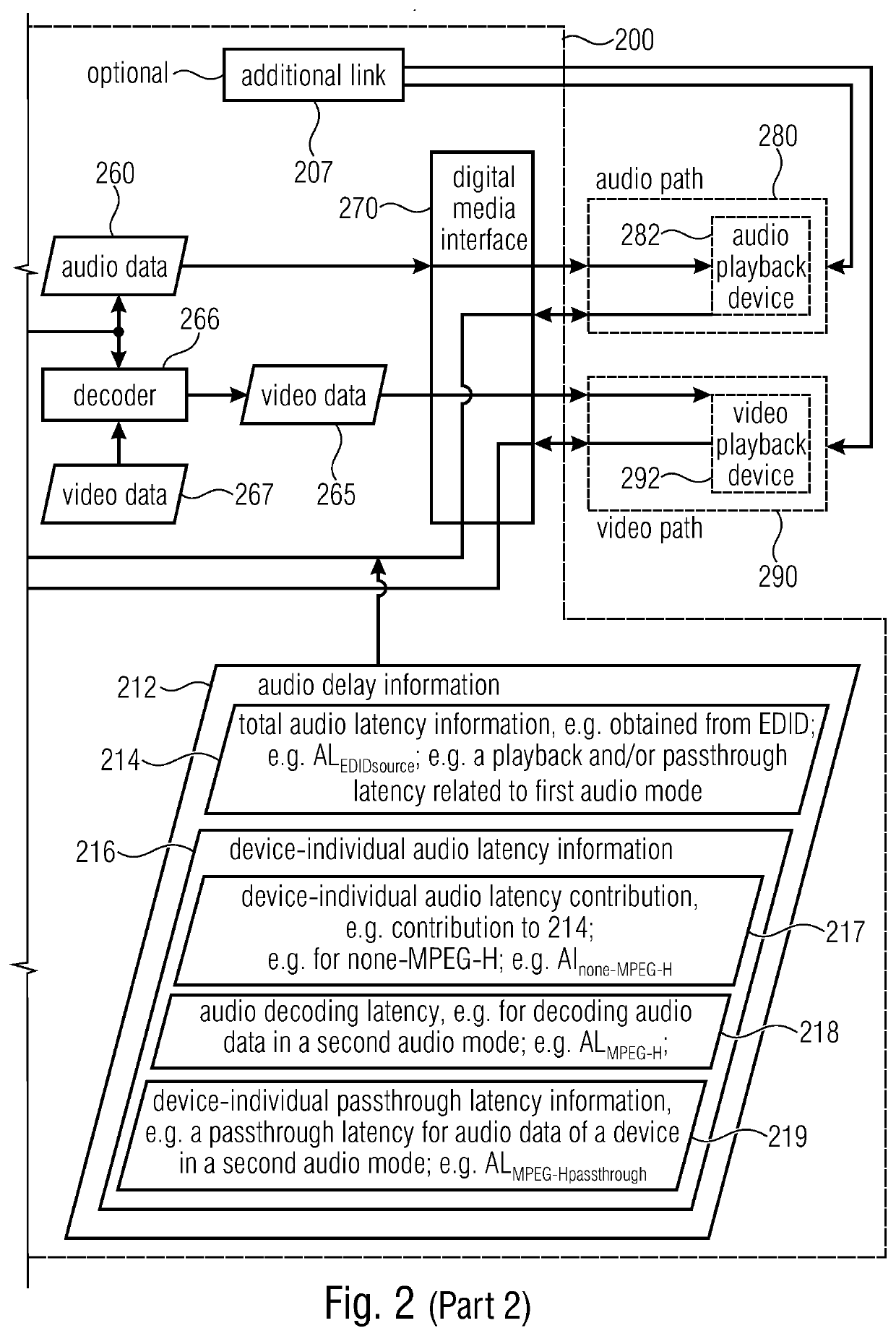 Source devices, sink devices, methods and computer programs